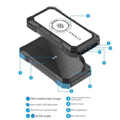 Snel opladen waterdicht 20000mah zonnepaneel Powerbank voor buitenactiviteiten