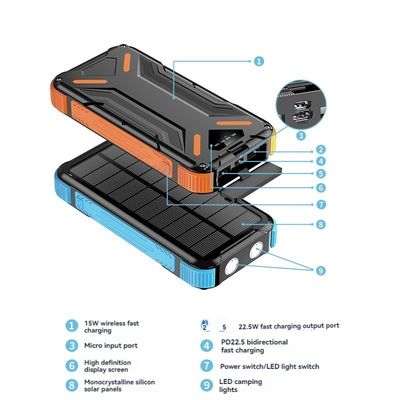 Draadloos 15W/USB 22.5W Output Zonne-energiebank 20000mAh voor mobiele telefoons Smartphones